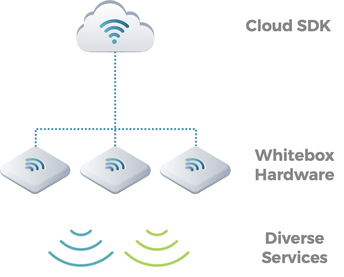 TIP Open Wi-Fi 1.x Solution